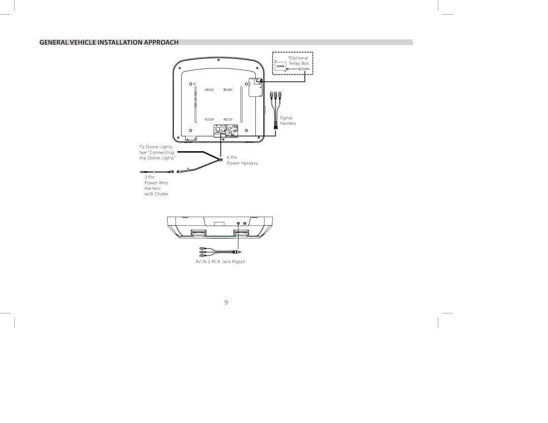 Audiovox AVXMTG10U manual General Vehicle Installation Approach 