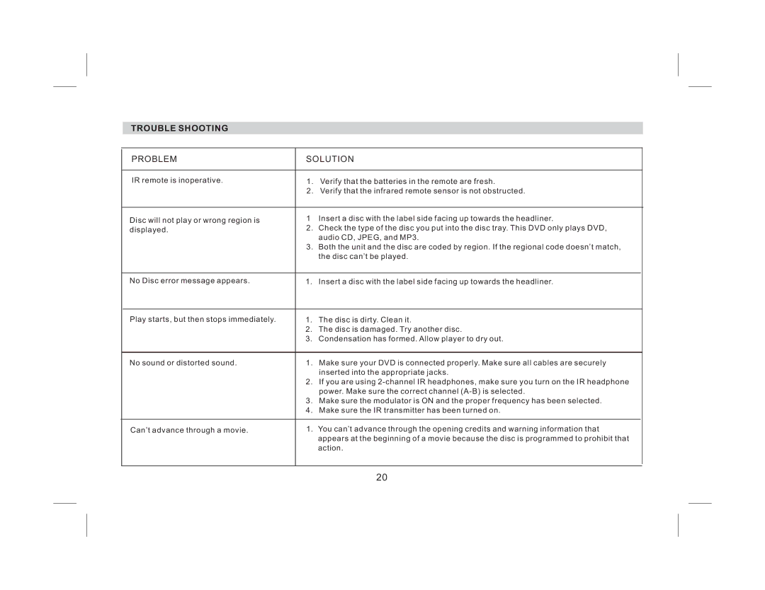 Audiovox AVXMTG9B/P/S operation manual Trouble Shooting, Problem Solution 