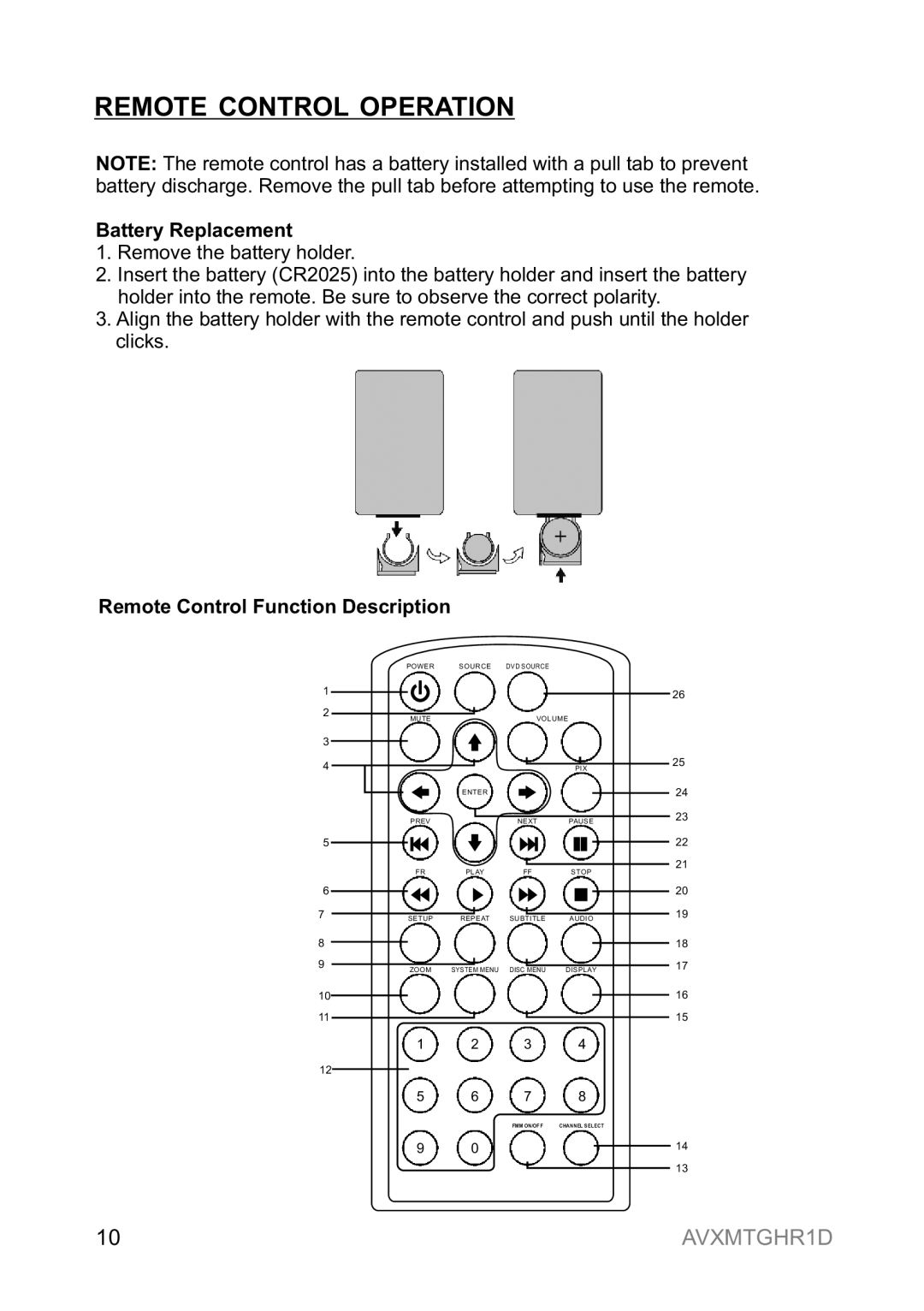 Audiovox AVXMTGHR1D operation manual Remote Control Operation, Battery Replacement, Remote Control Function Description 