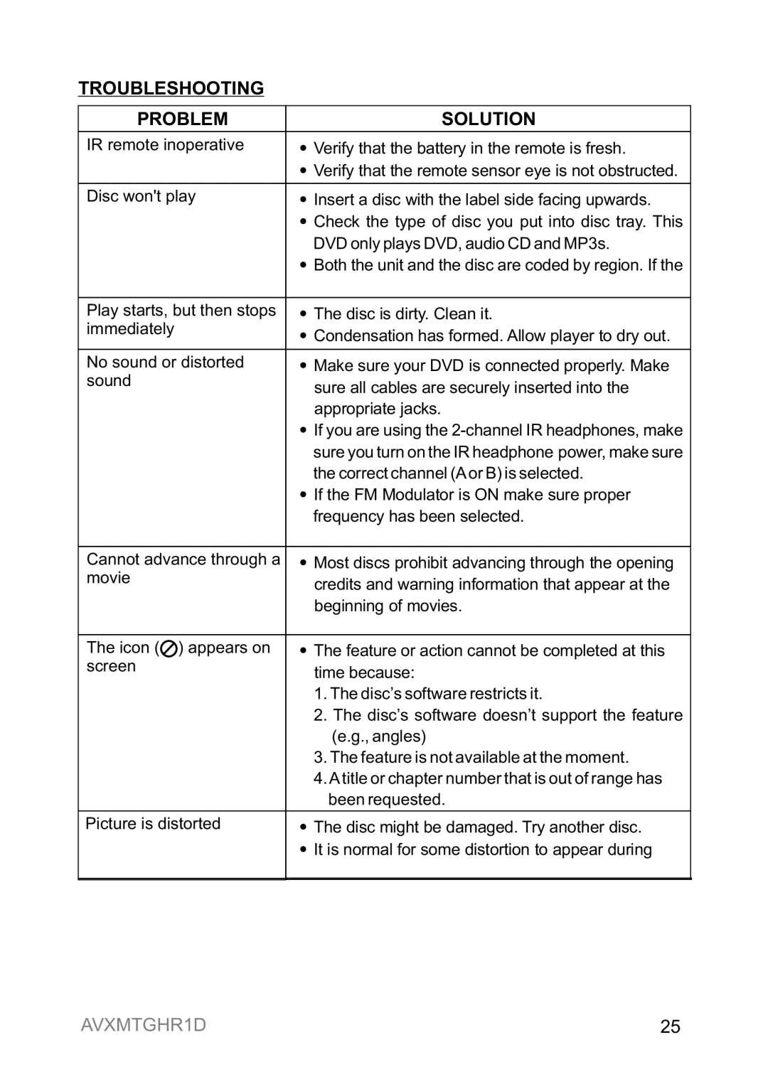 Audiovox AVXMTGHR1D operation manual Troubleshooting Problem Solution 