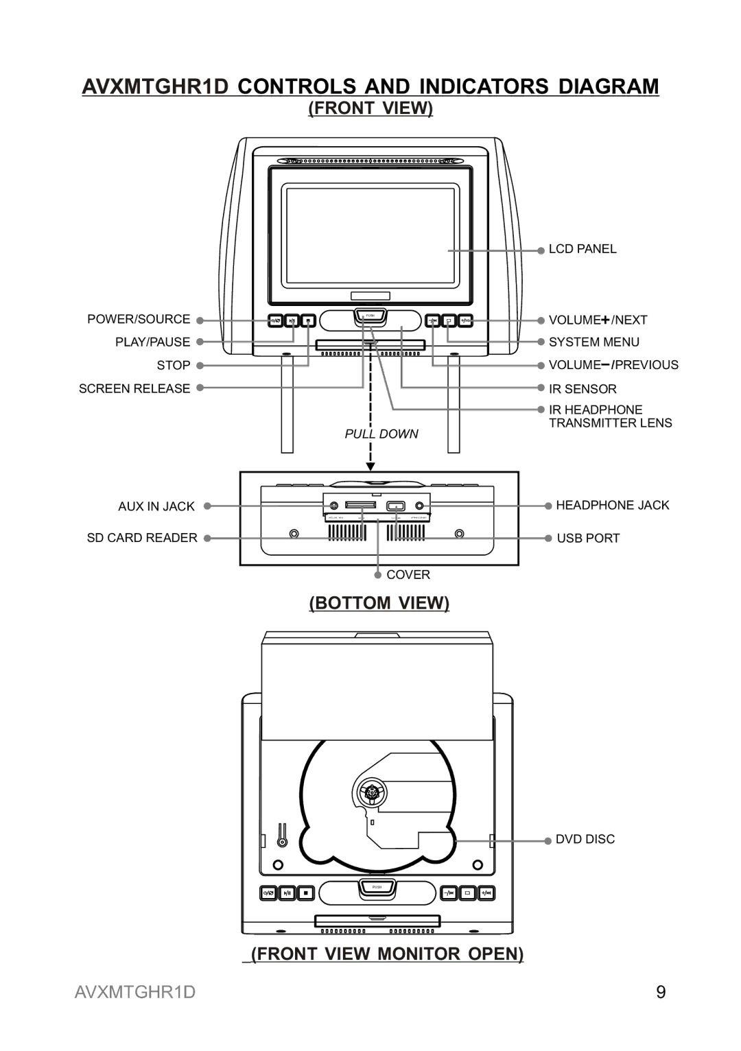 Audiovox operation manual AVXMTGHR1D Controls and Indicators Diagram, Front View 