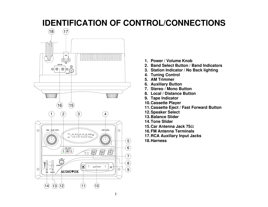 Audiovox AWM-710 owner manual Identification of CONTROL/CONNECTIONS 