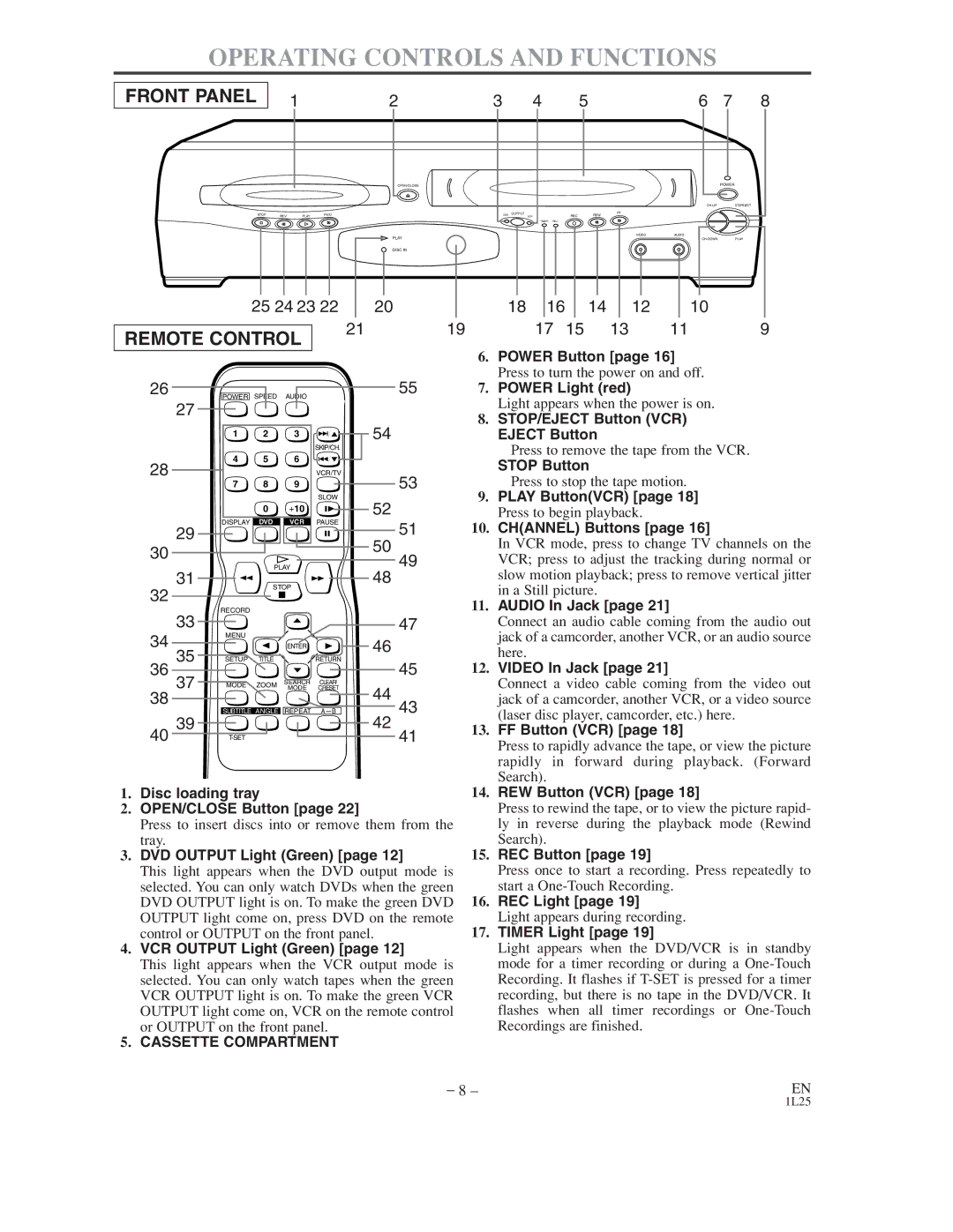 Audiovox AXWD2003 owner manual Operating Controls and Functions 