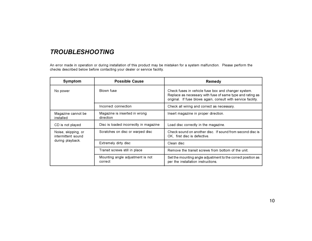 Audiovox CDC-10R, CDC-825 owner manual Troubleshooting, Symptom Possible Cause Remedy 