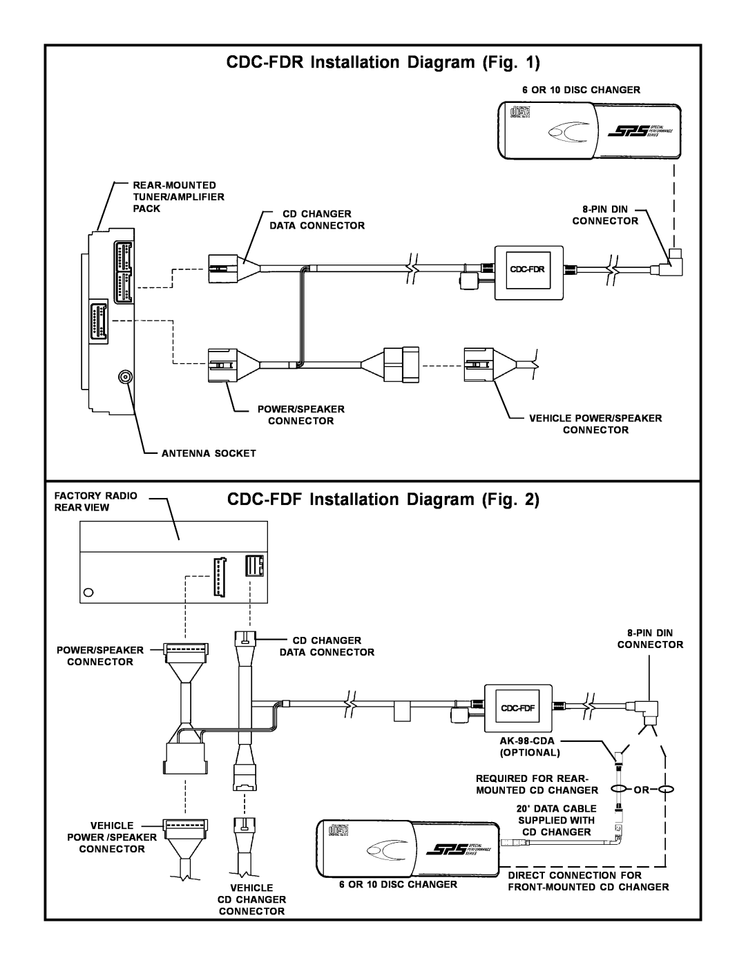 Audiovox installation instructions CDC-FDR Installation Diagram Fig, CDC-FDF Installation Diagram Fig, Cdc-Fdr, Cdc-Fdf 