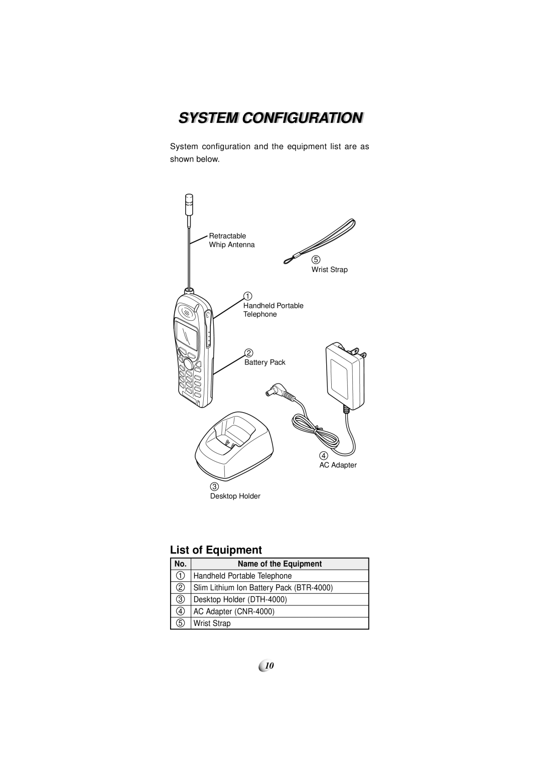 Audiovox CDM-4000, CDM-4000 XL manual System Configurationi, List of Equipment, Name of the Equipment 