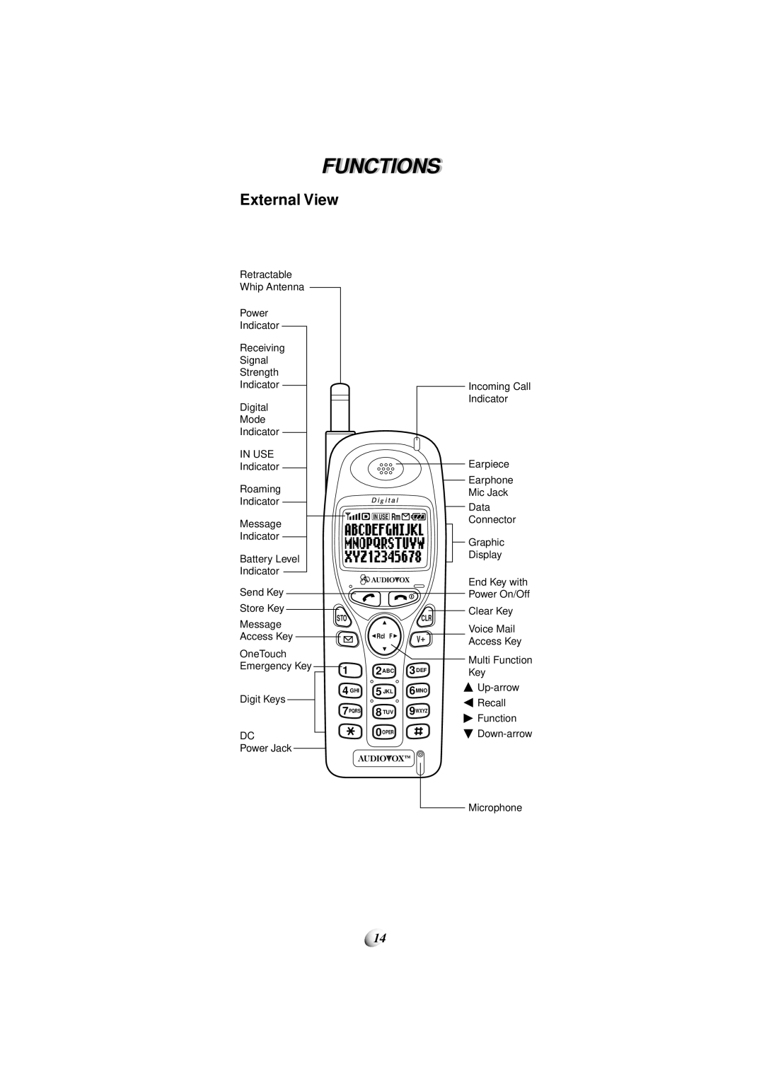 Audiovox CDM-4000, CDM-4000 XL manual Functionsi, External View 