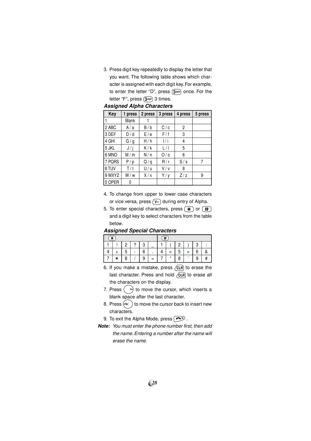 Audiovox CDM-4000, CDM-4000 XL manual Assigned Alpha Characters, Assigned Special Characters 