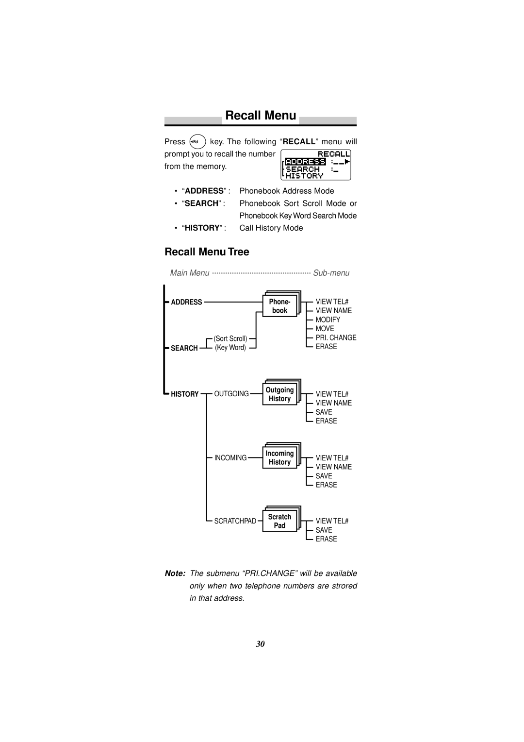 Audiovox CDM-4000, CDM-4000 XL manual Recall Menu Tree 