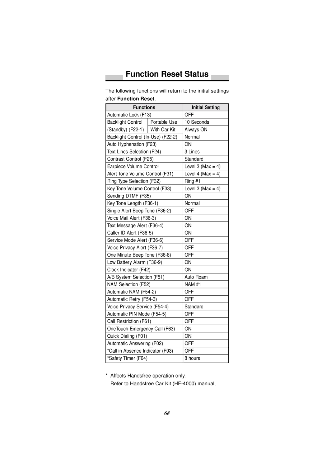 Audiovox CDM-4000, CDM-4000 XL manual Function Reset Status, After Function Reset Functions Initial Setting 