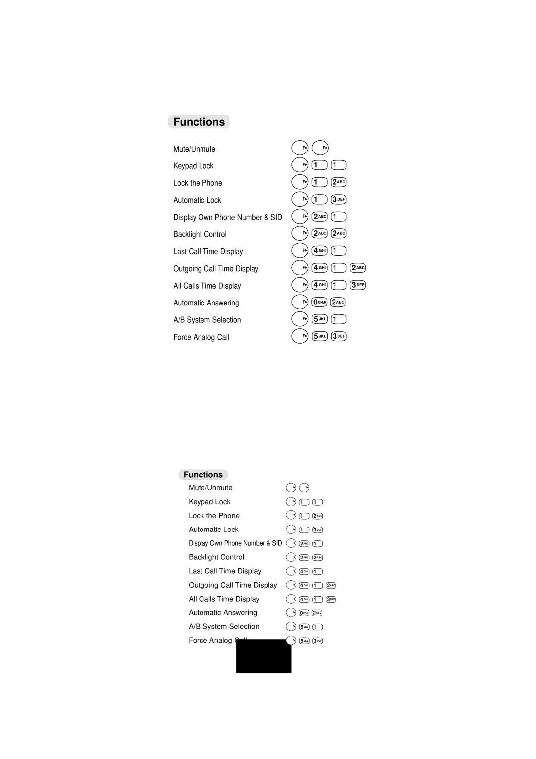 Audiovox CDM-4000, CDM-4000 XL manual Functions 