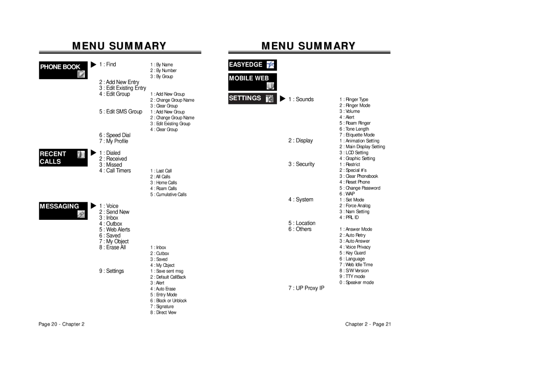 Audiovox CDM-8410 owner manual Menu Summary, Phone Book 