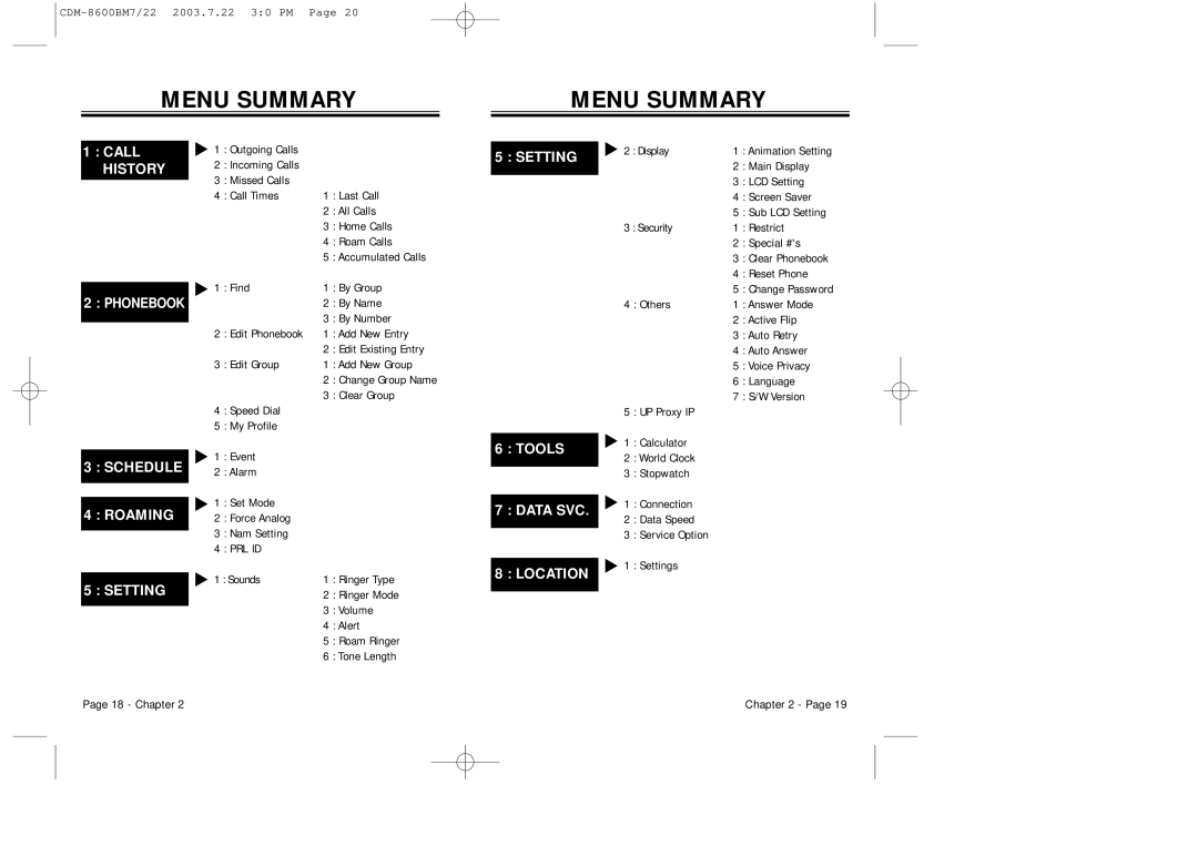 Audiovox CDM 8600 owner manual Menu Summary, History 