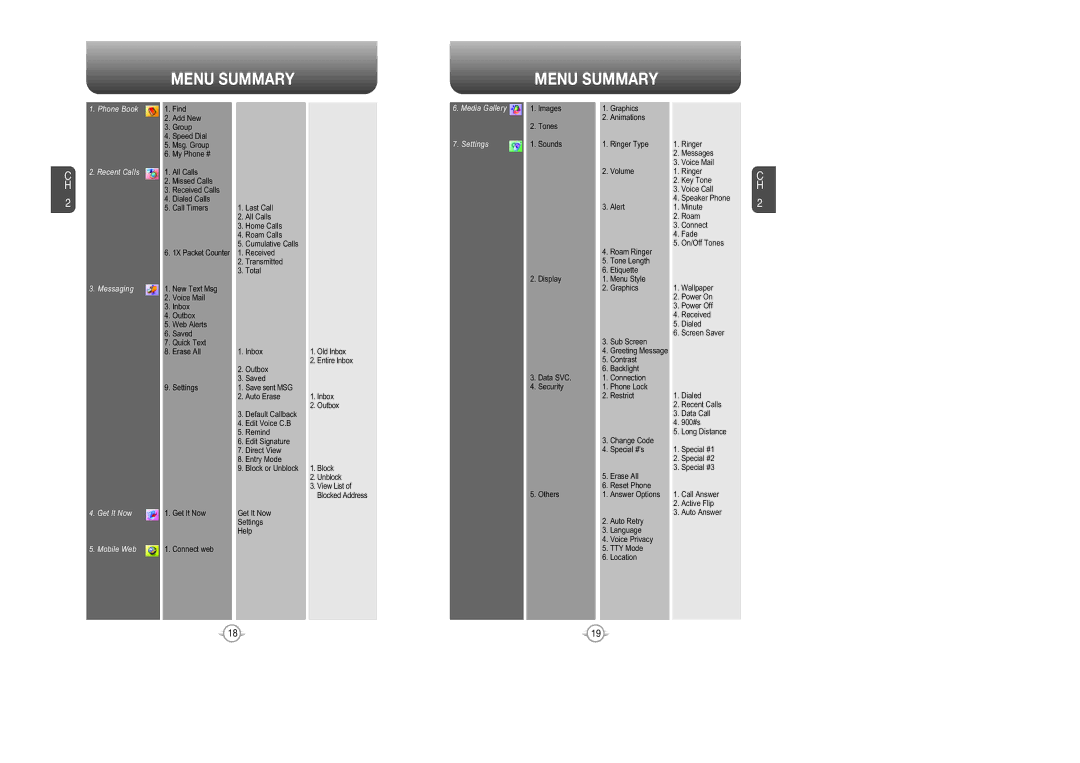 Audiovox CDM 8615 manual Menu Summary, Recent Calls 