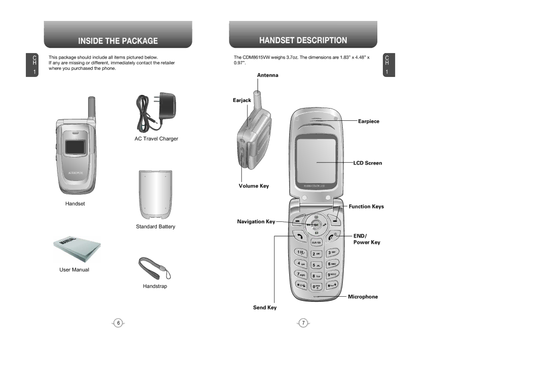 Audiovox CDM 8615 manual Inside the Package, Handset Description, Antenna Earjack Earpiece 