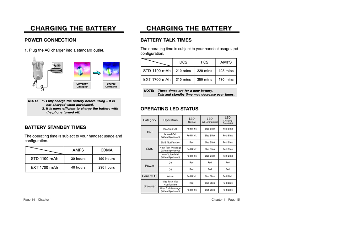 Audiovox CDM-8930 Charging the Battery, Power Connection, Battery Standby Times, Battery Talk Times, Operating LED Status 