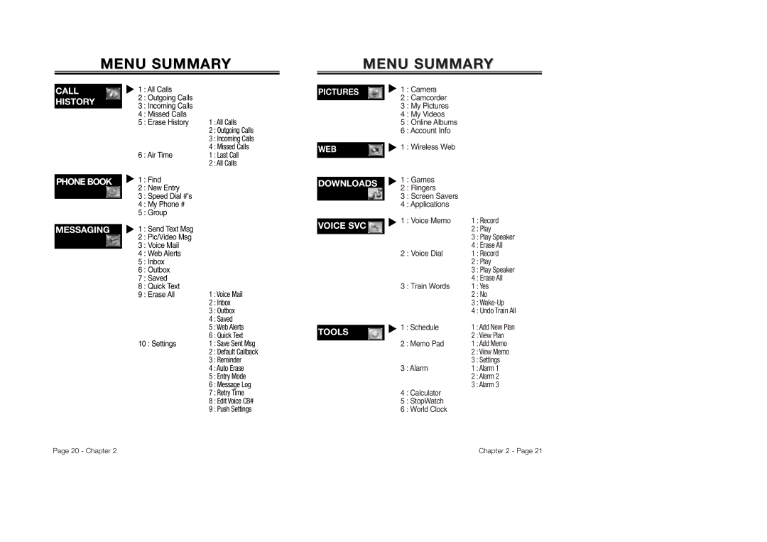 Audiovox CDM-8930 manual Menu Summary, Menumenu Summarsummaryy 