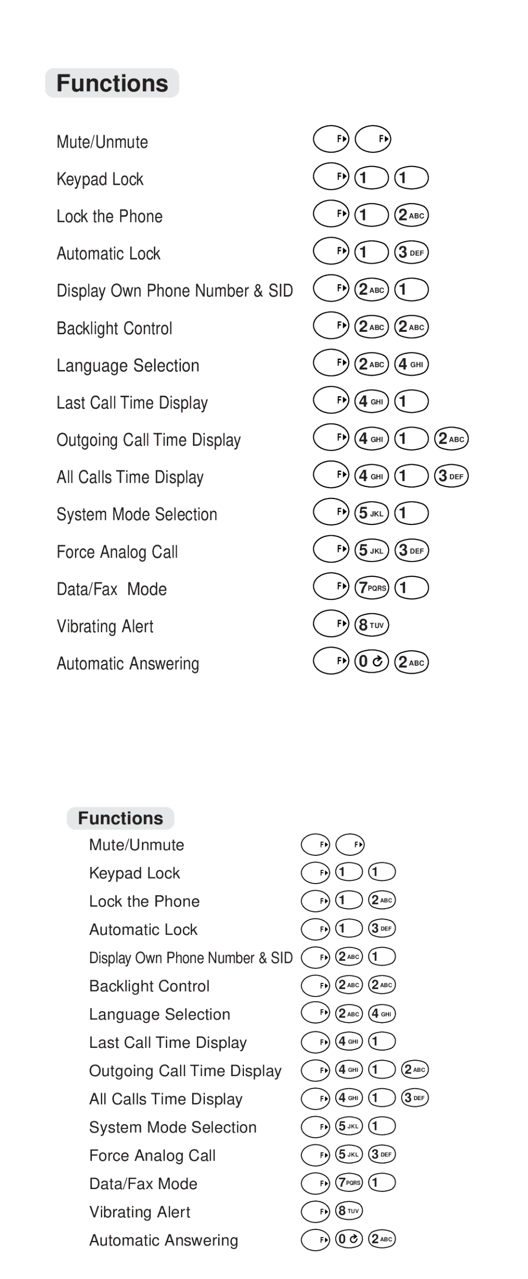 Audiovox CDM-9100 manual Functions 