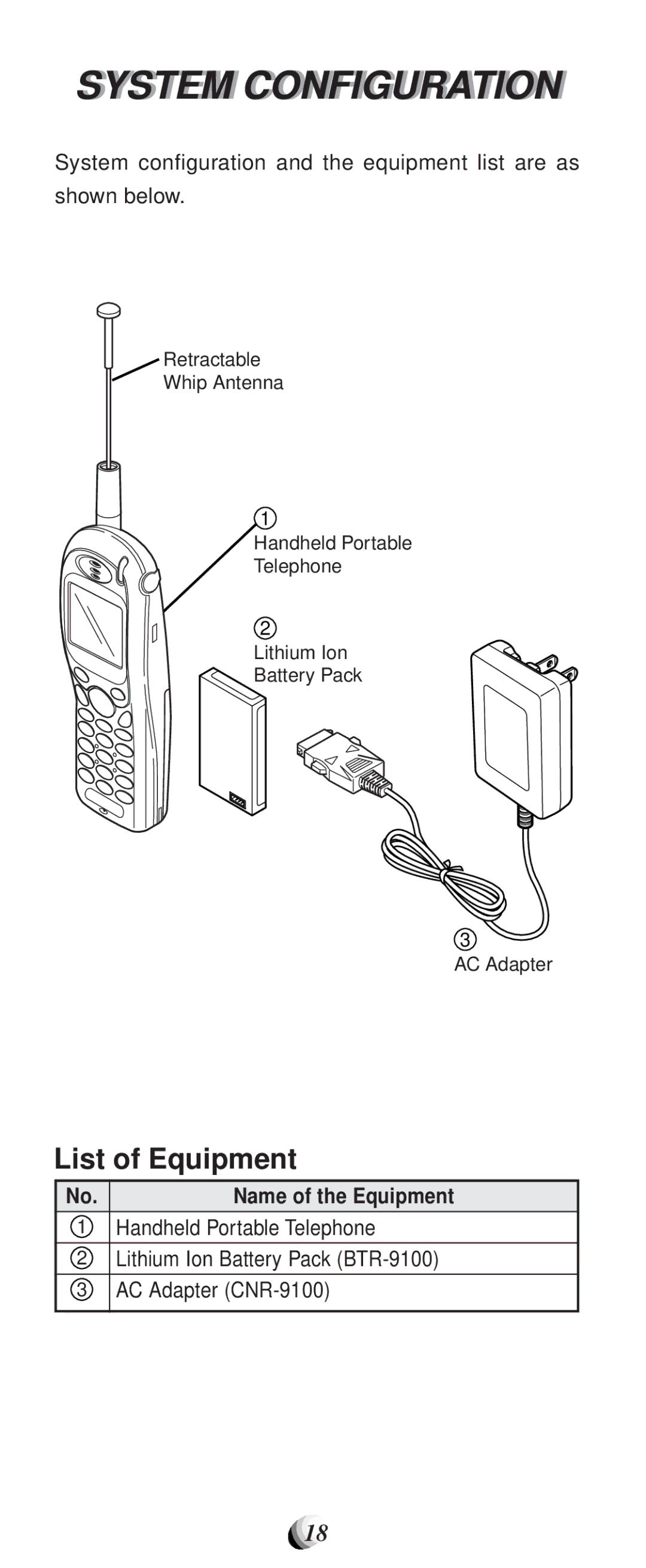 Audiovox CDM-9100 manual System Configurationi, List of Equipment, Name of the Equipment 