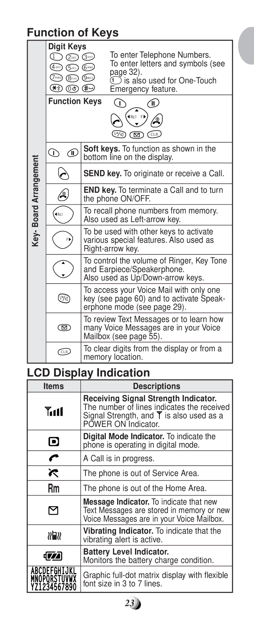 Audiovox CDM-9100 manual Function of Keys, LCD Display Indication 