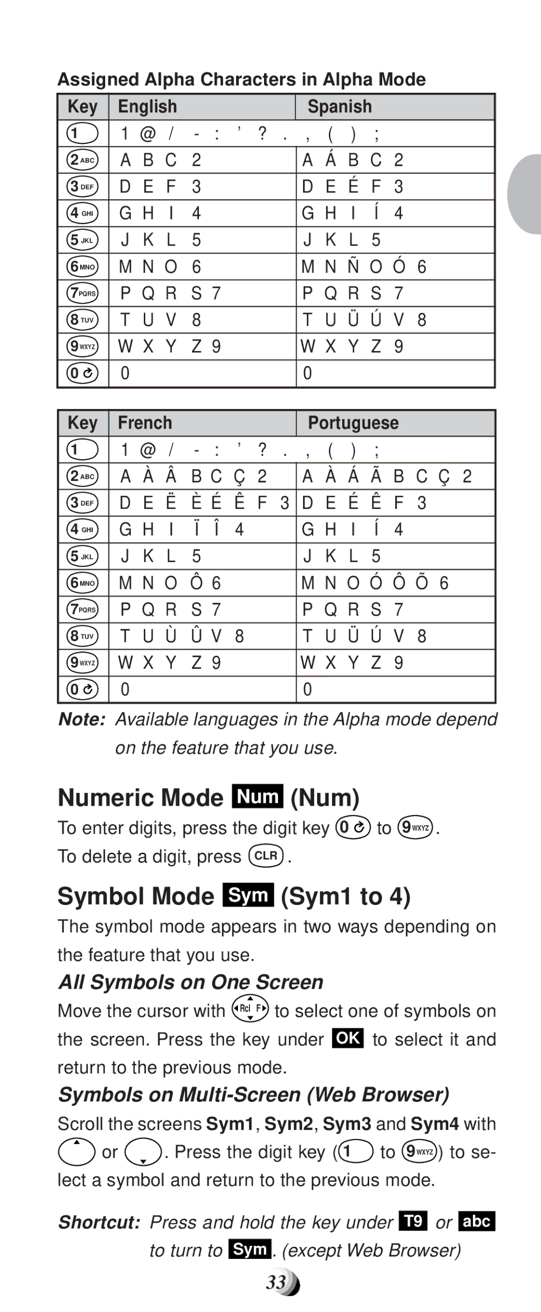 Audiovox CDM-9100 manual Numeric Mode Num Num, Symbol Mode Sym Sym1 to, All Symbols on One Screen 