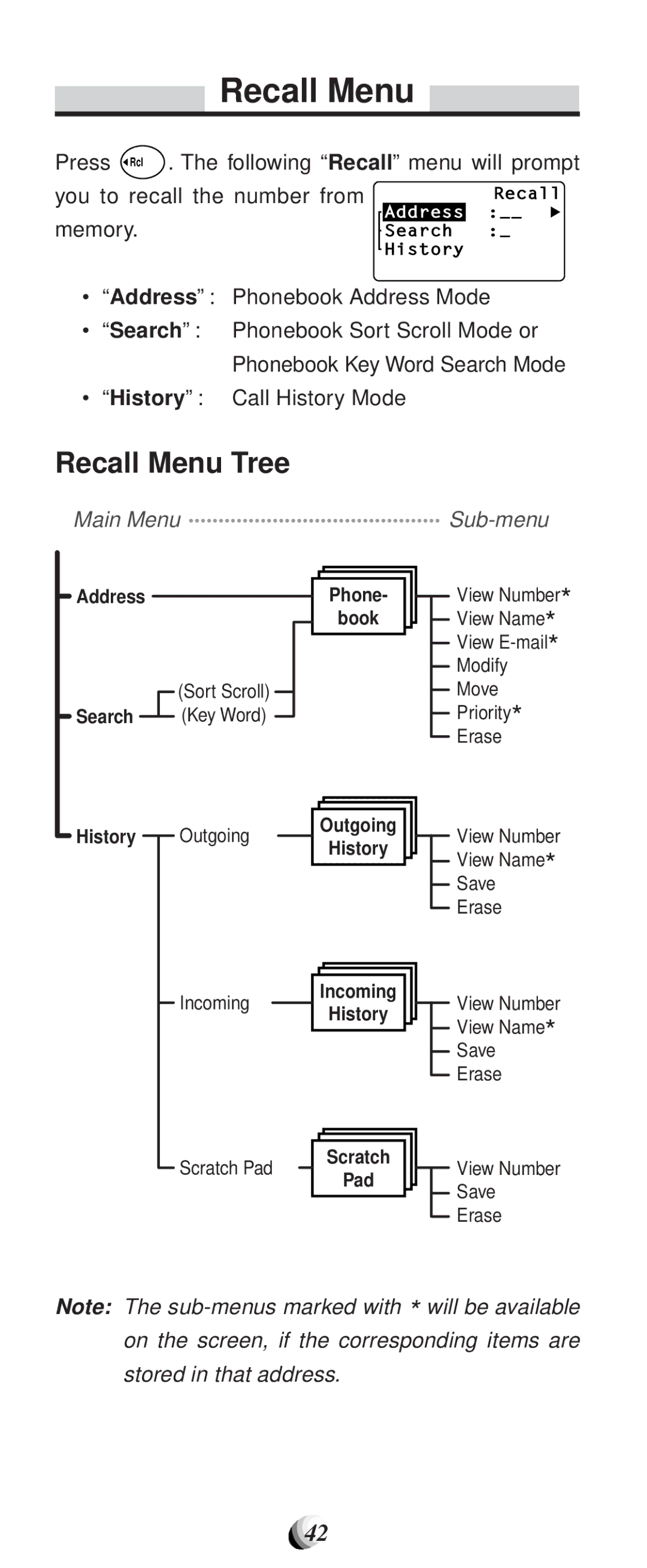 Audiovox CDM-9100 manual Recall Menu Tree 