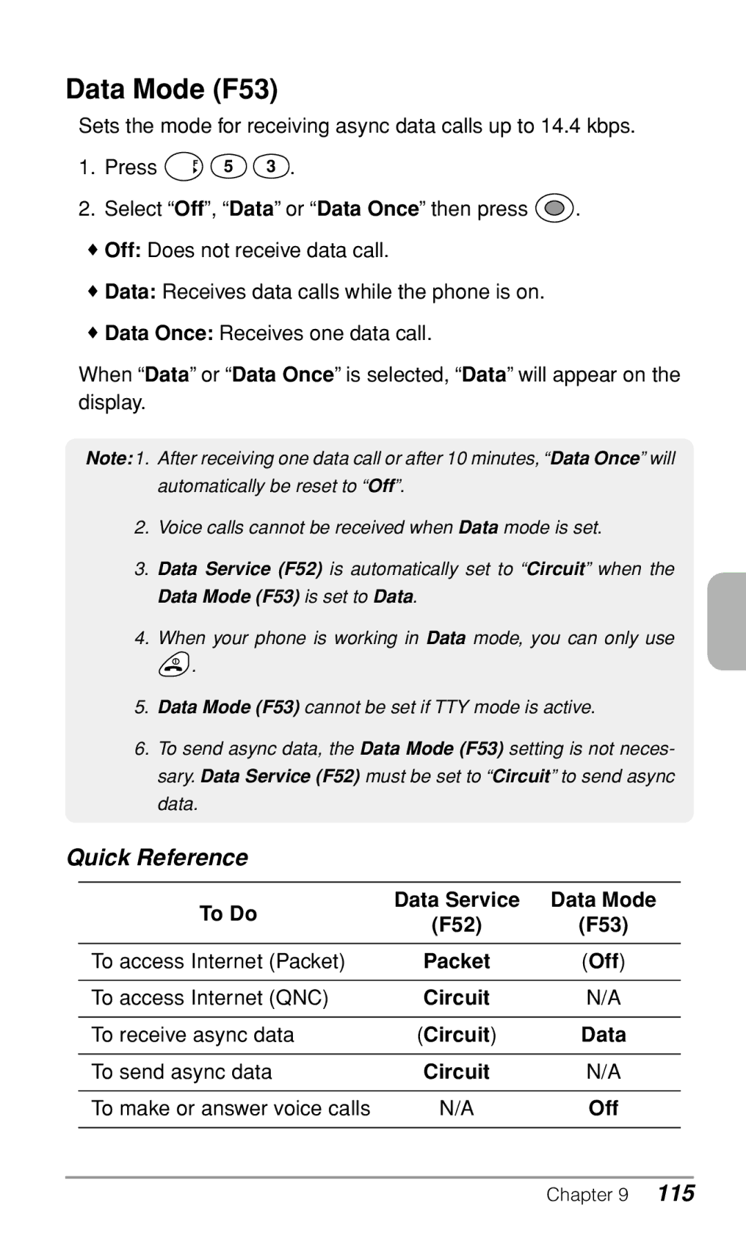 Audiovox CDM-9500 owner manual Data Mode F53, Quick Reference 