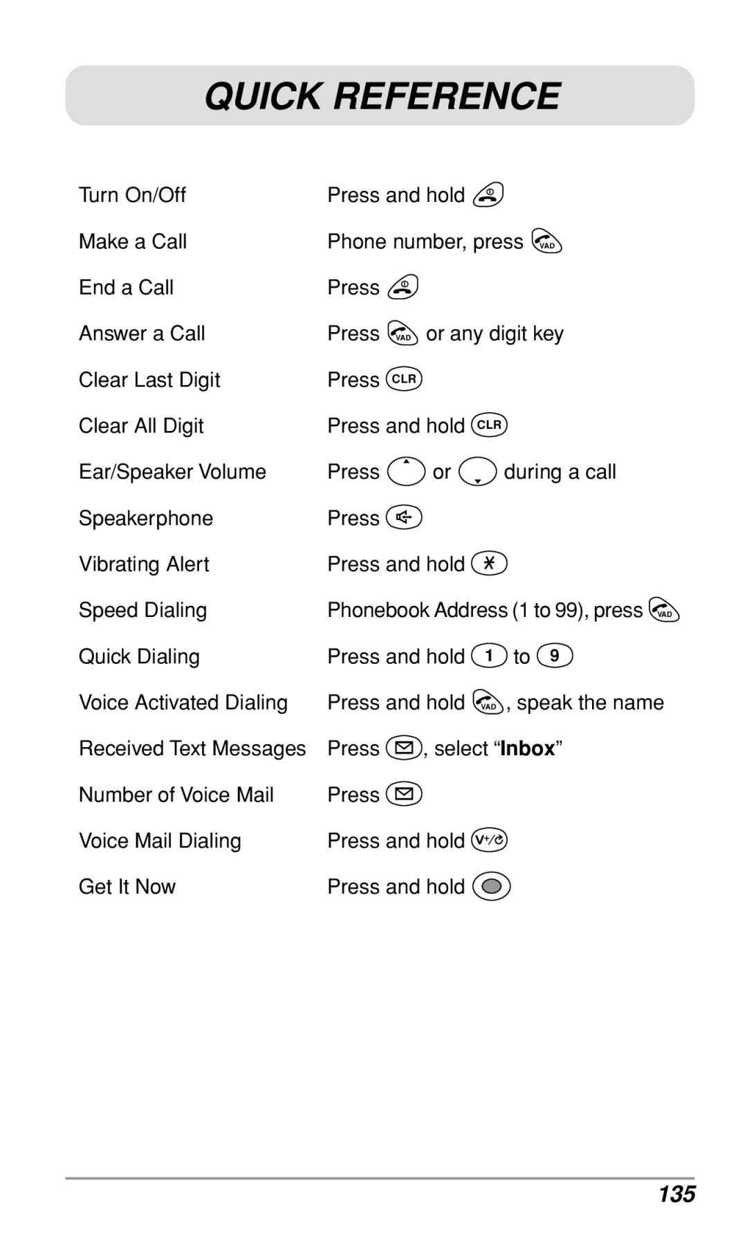 Audiovox CDM-9500 owner manual Quick Reference 