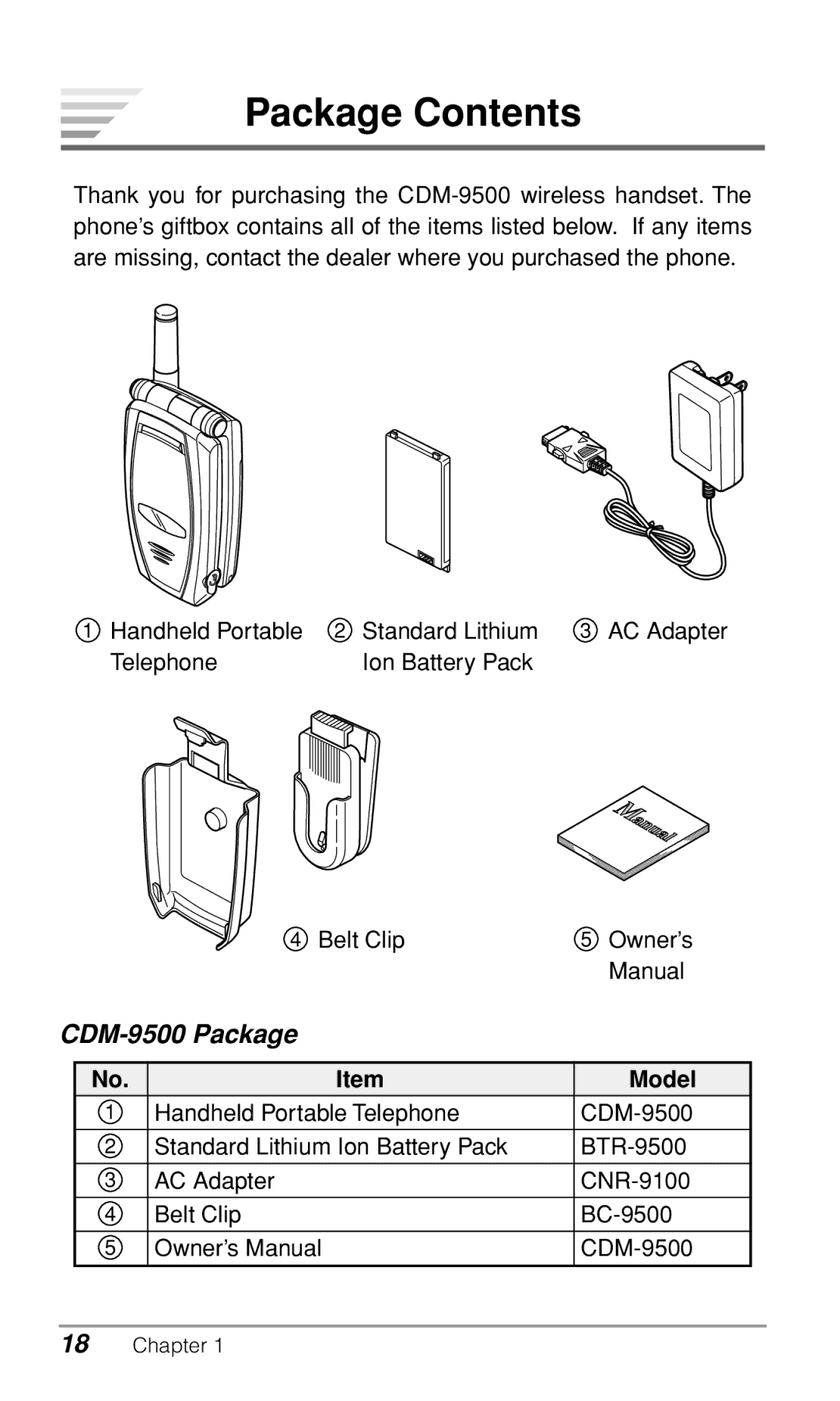 Audiovox CDM-9500 owner manual Package Contents 