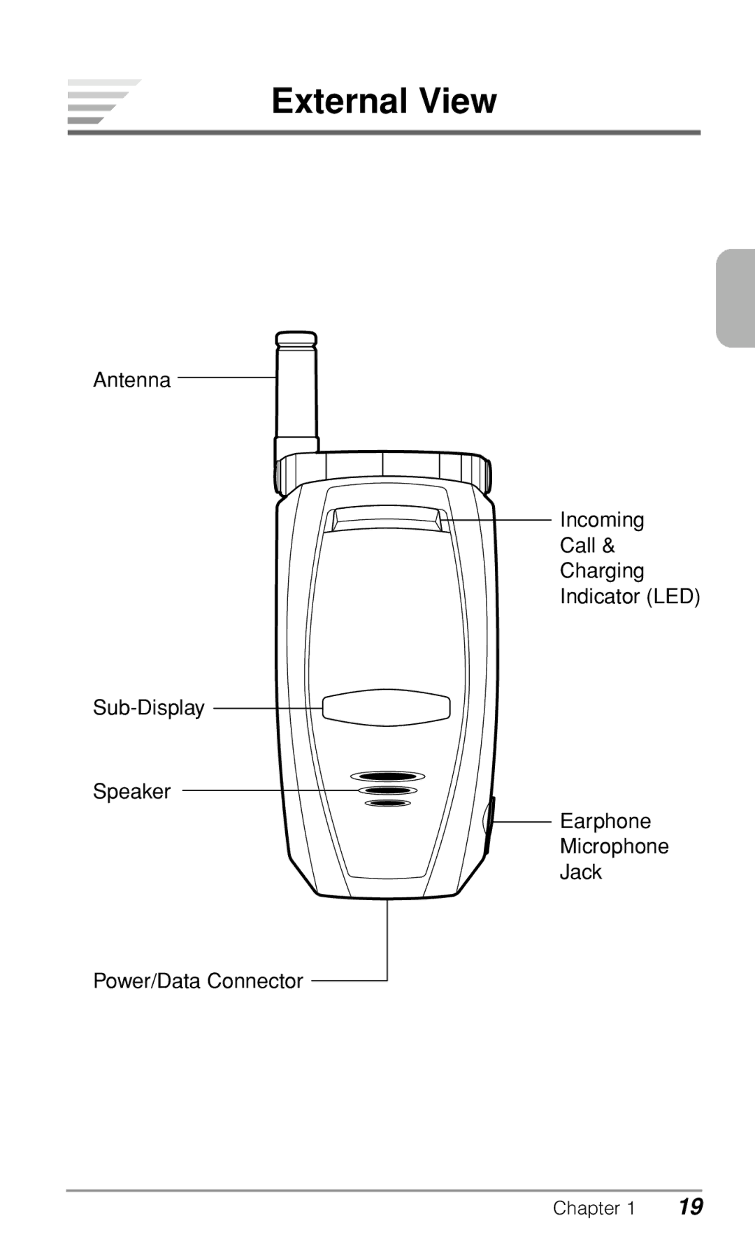 Audiovox CDM-9500 owner manual External View 