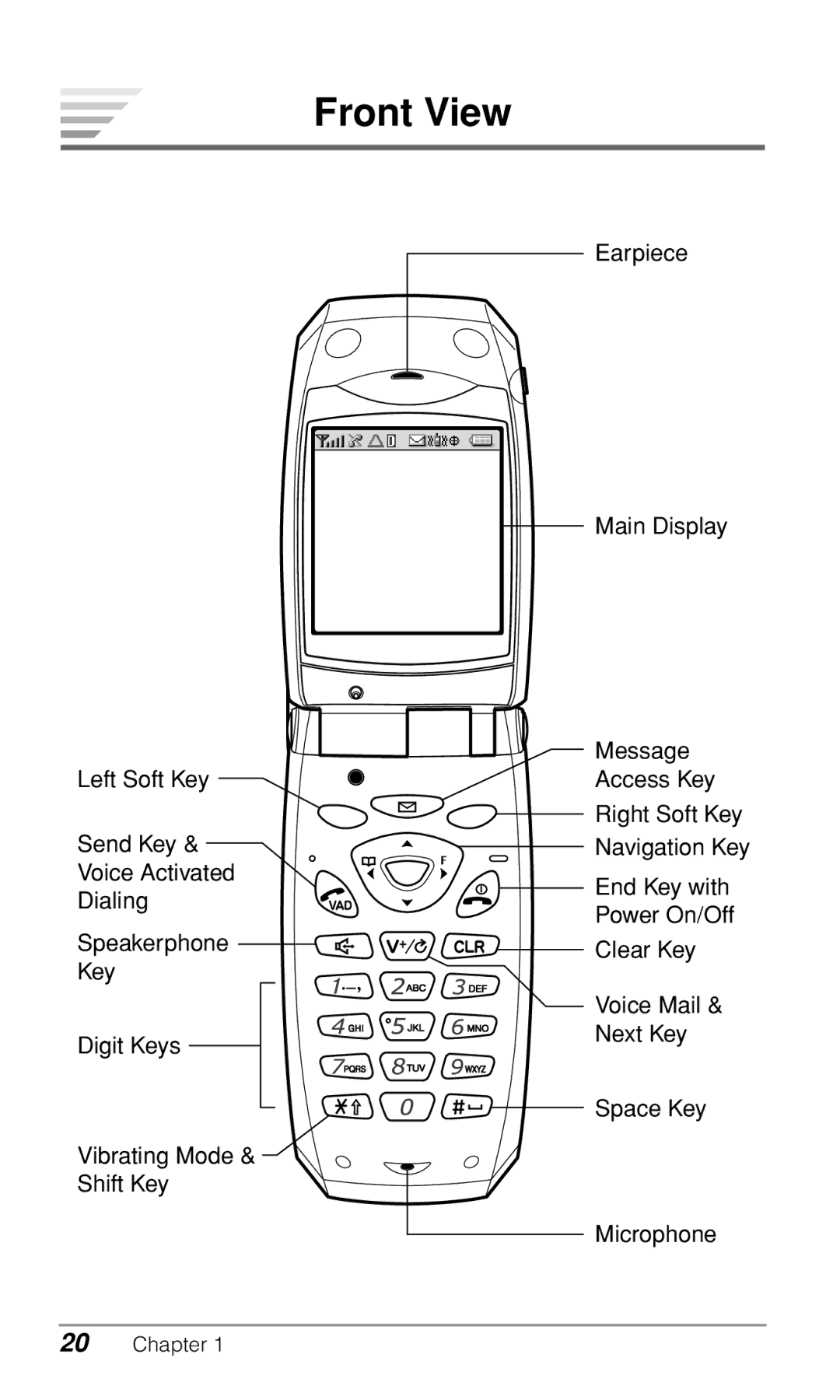 Audiovox CDM-9500 owner manual Front View 