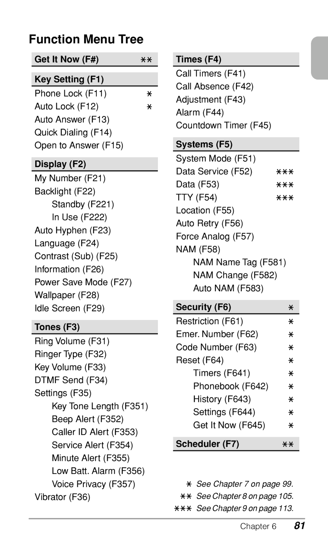 Audiovox CDM-9500 owner manual Function Menu Tree 