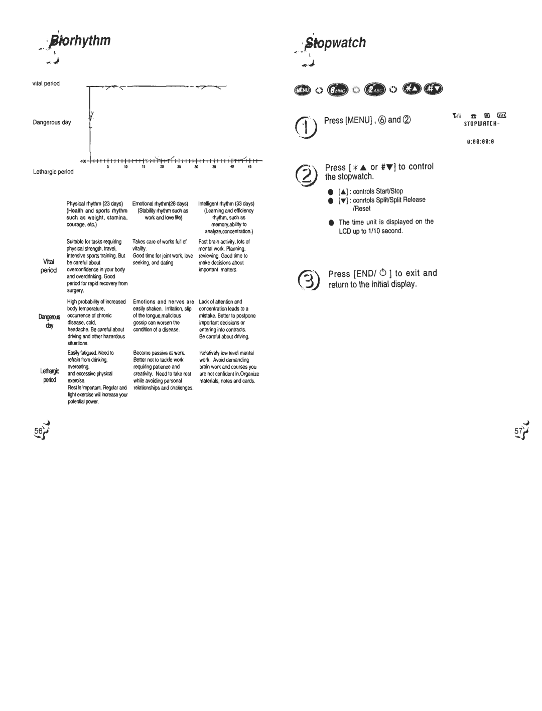 Audiovox CDM120 manual PressMENU , @, Press END/ 6 to exit, Return to the initial display, Vital period 