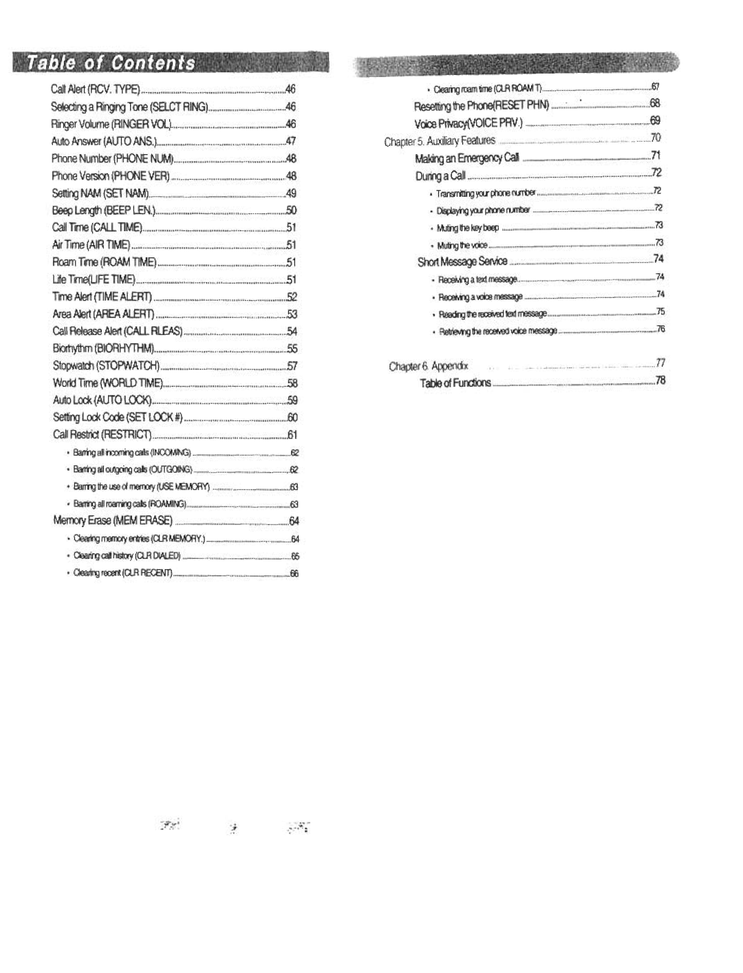 Audiovox CDM120 manual Chapter Appendix Table of Functions 