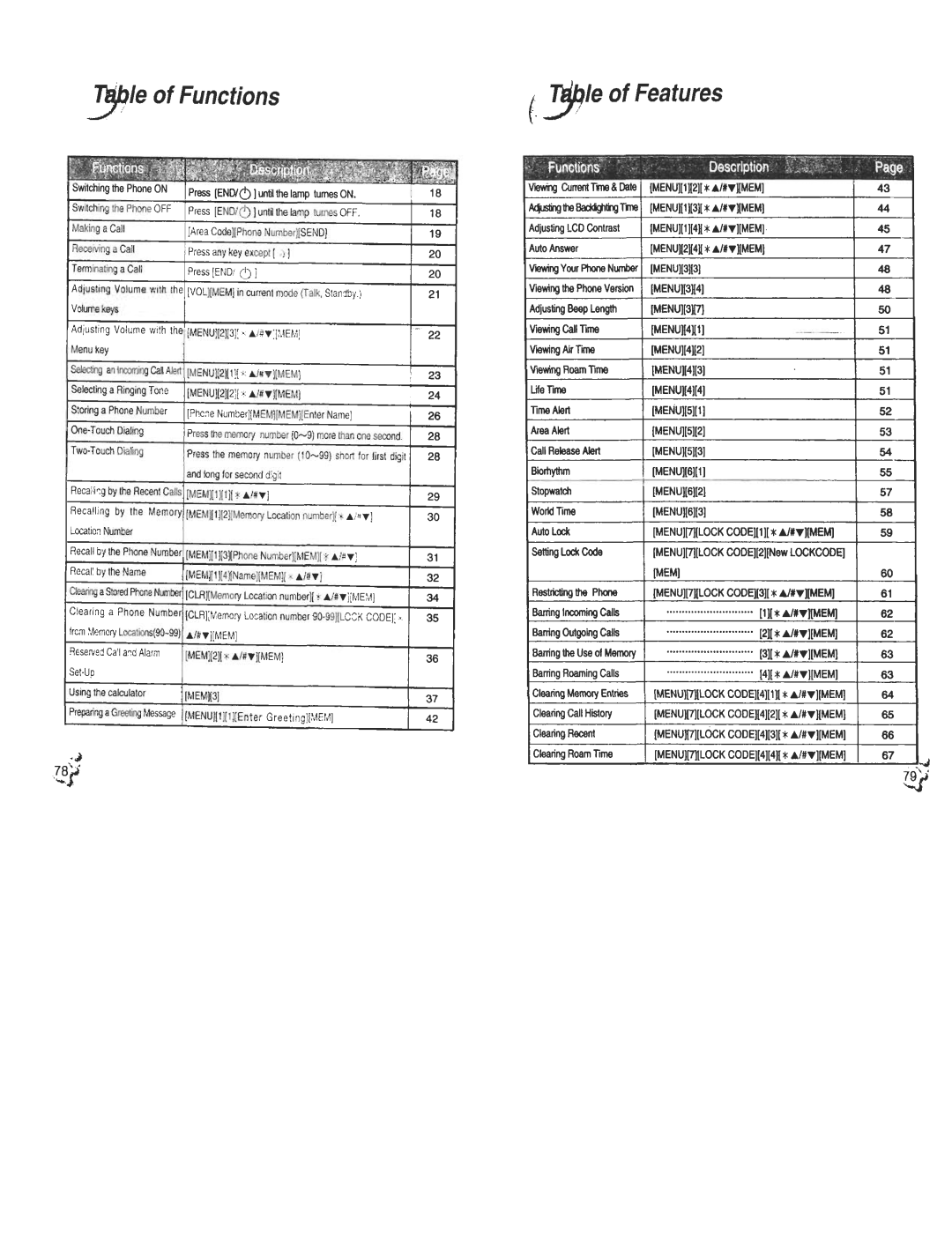 Audiovox CDM120 manual Functions J1Je Features, ClearingCallHistory ClearingRecent 