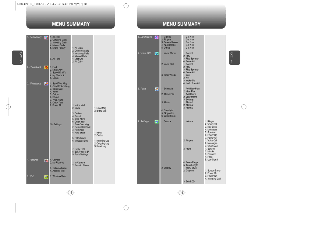 Audiovox CDM8910 manual Menu Summary, Messaging 