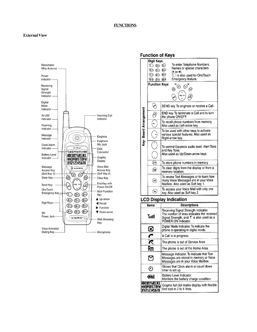 Audiovox CDM9000 operation manual Functions 