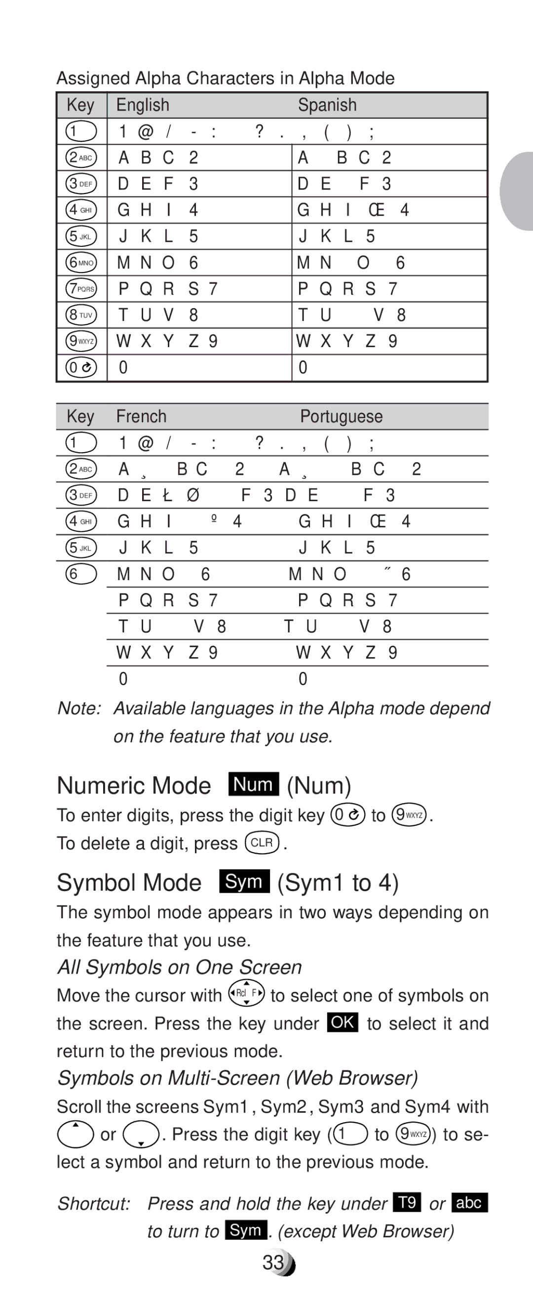 Audiovox CDM9100 manual Numeric Mode Num Num, Symbol Mode Sym Sym1 to, All Symbols on One Screen 