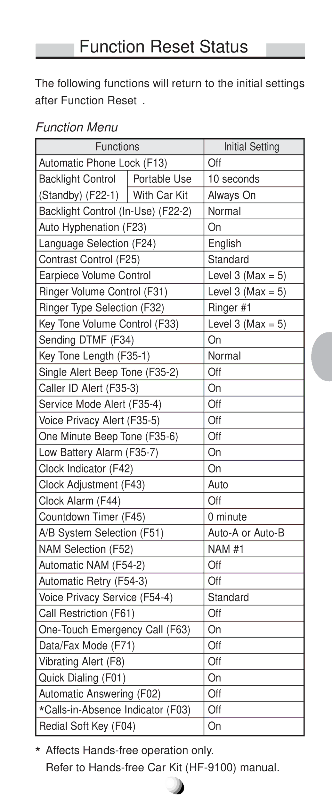 Audiovox CDM9100 manual Function Reset Status, Function Menu, After Function Reset, Functions Initial Setting 