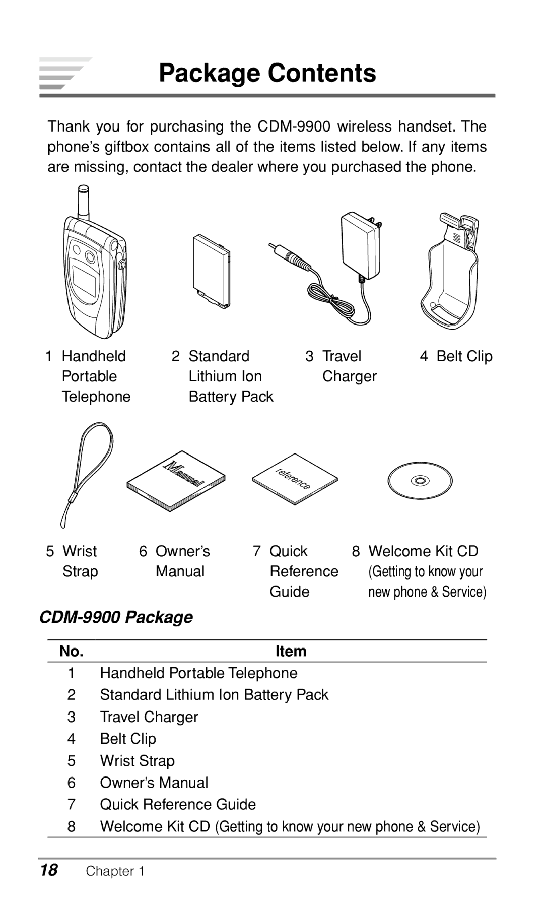 Audiovox CDM9900 owner manual Package Contents 