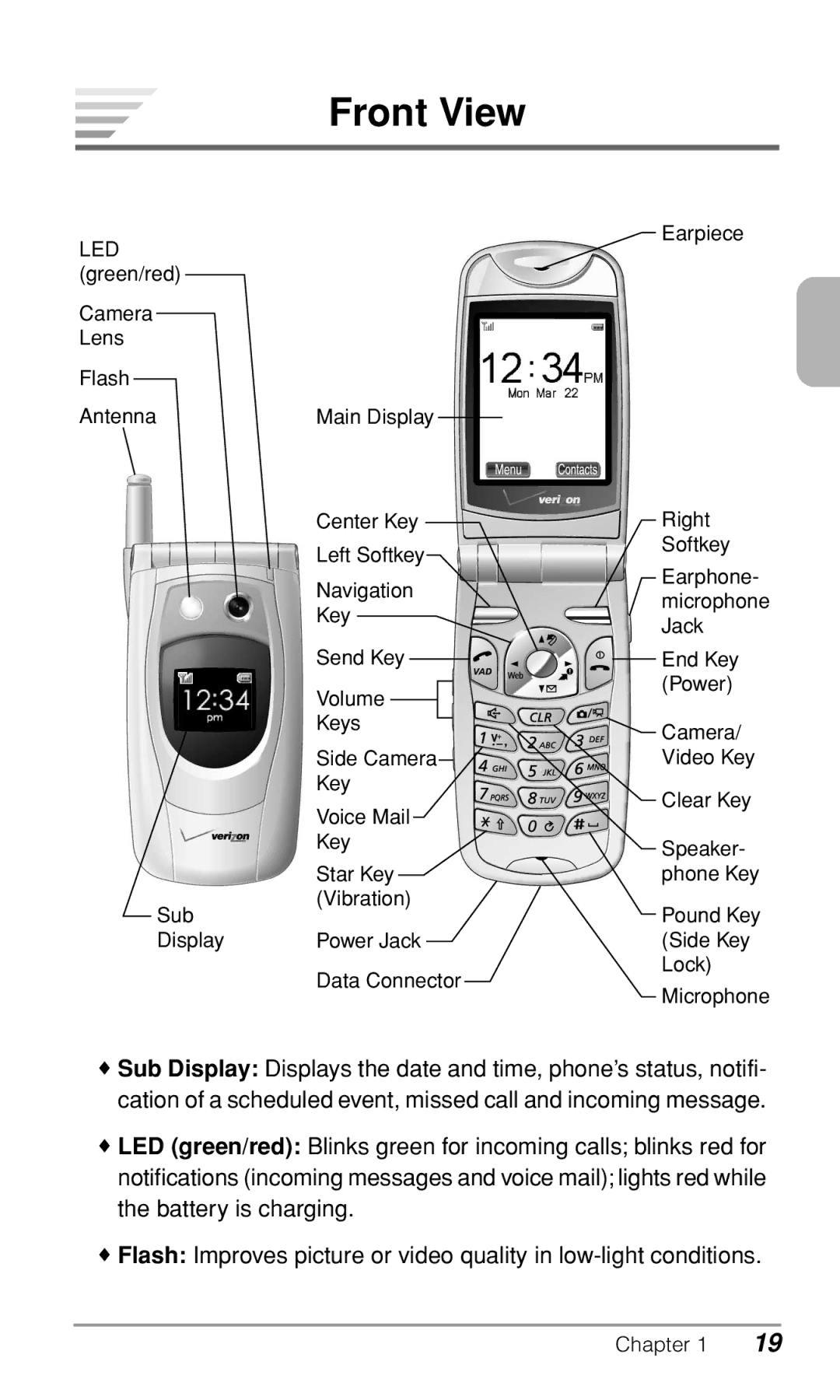 Audiovox CDM9900 owner manual Front View 