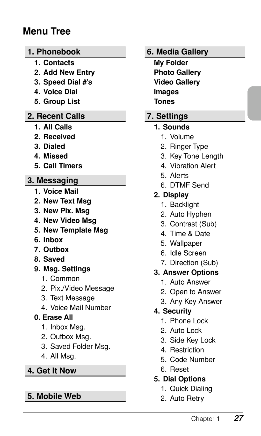 Audiovox CDM9900 owner manual Menu Tree 