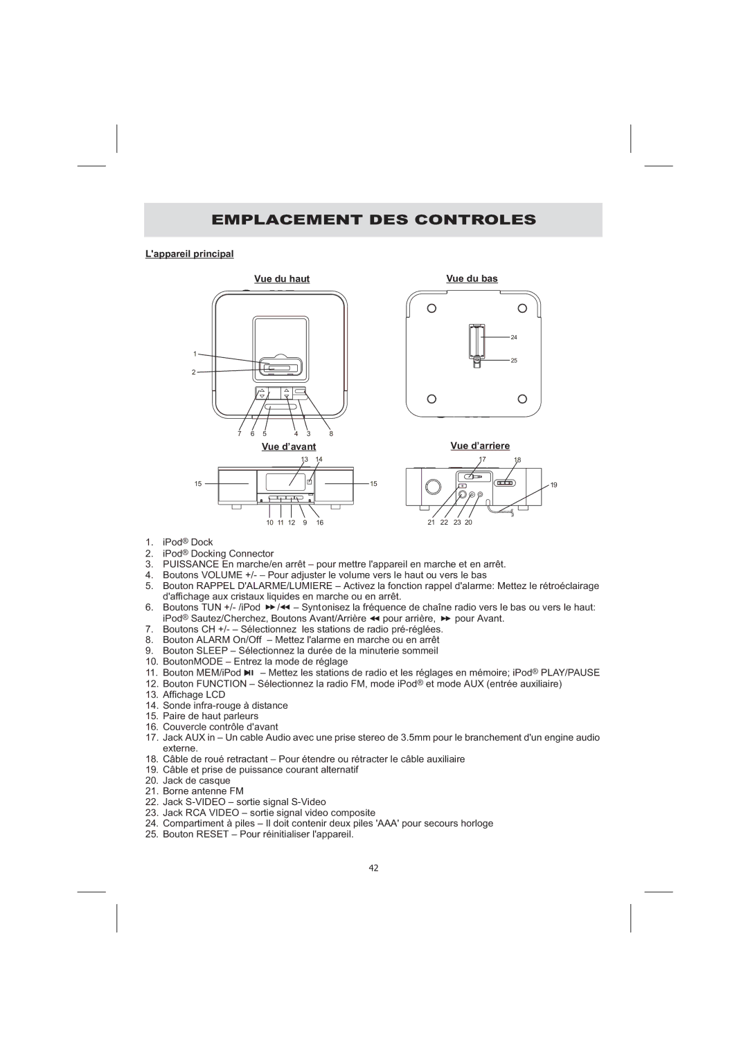 Audiovox CE710CR owner manual Emplacement DES Controles, Lappareil principal Vue du haut, Vue d’avant, Vue d’arriere 