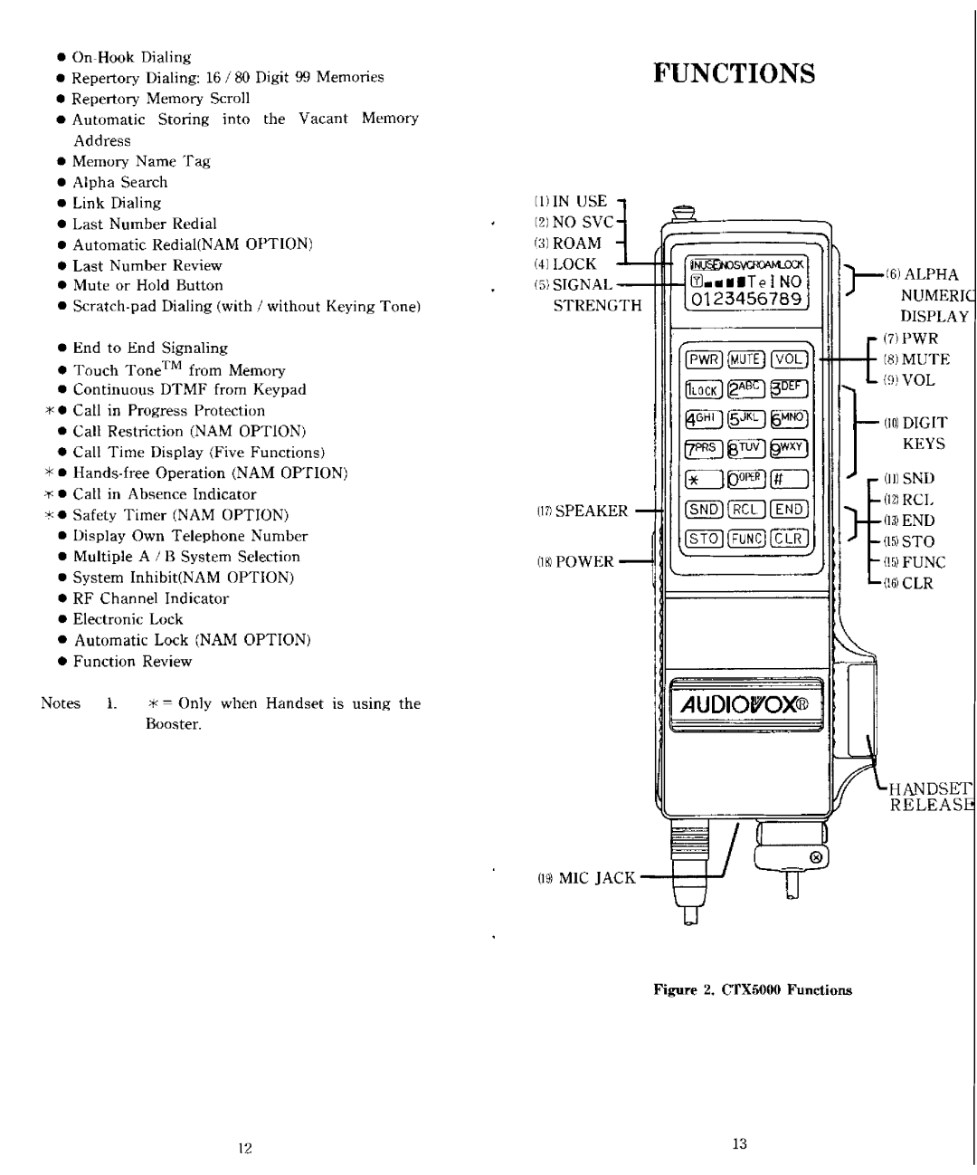 Audiovox CTX5000 manual 