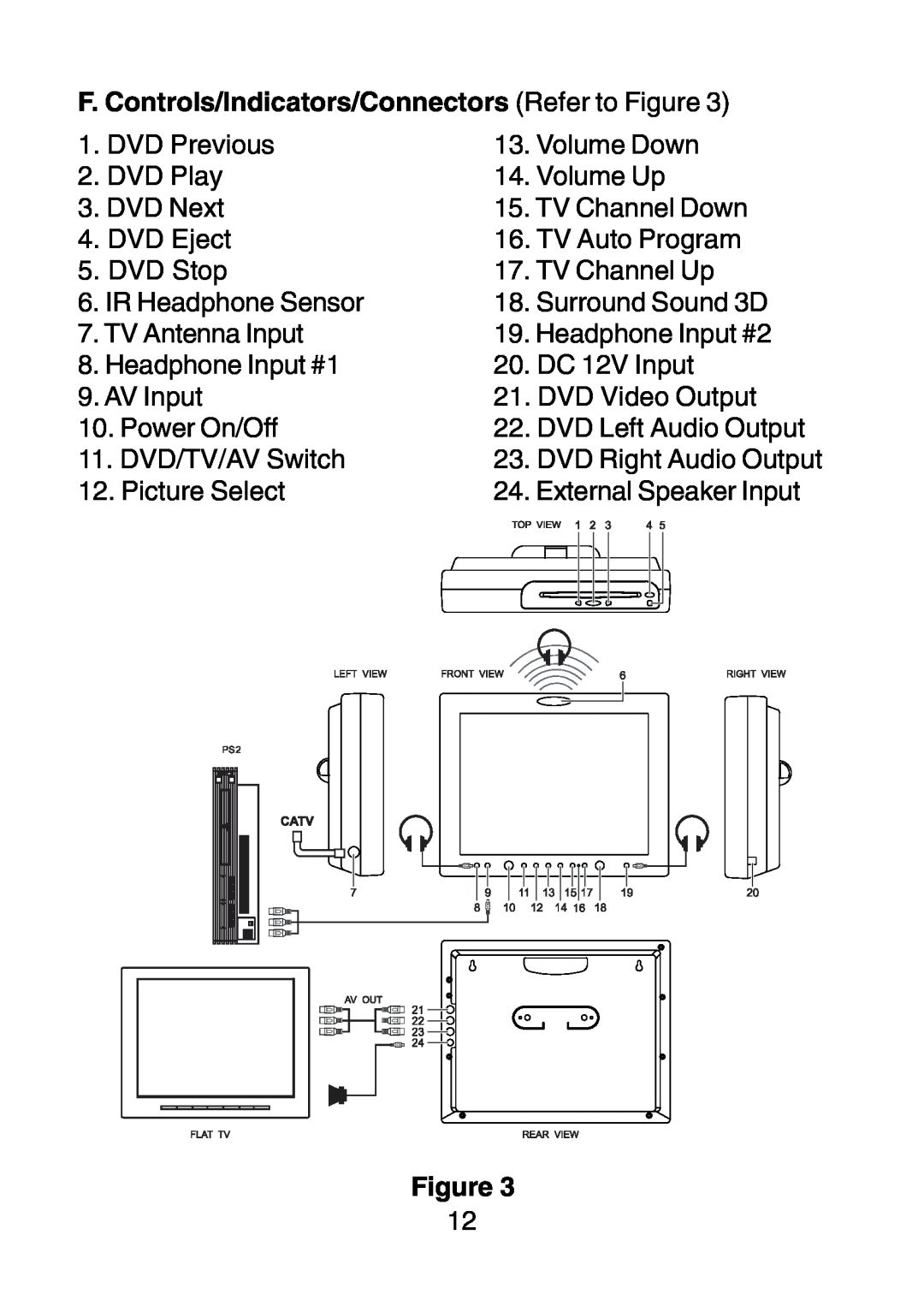 Audiovox D1210 owner manual F. Controls/Indicators/Connectors Refer to Figure 