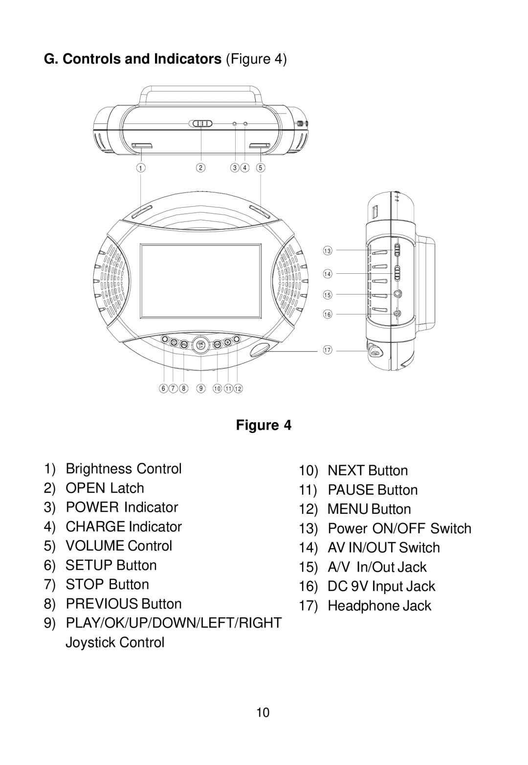 Audiovox D1420HP manual Controls and Indicators Figure 