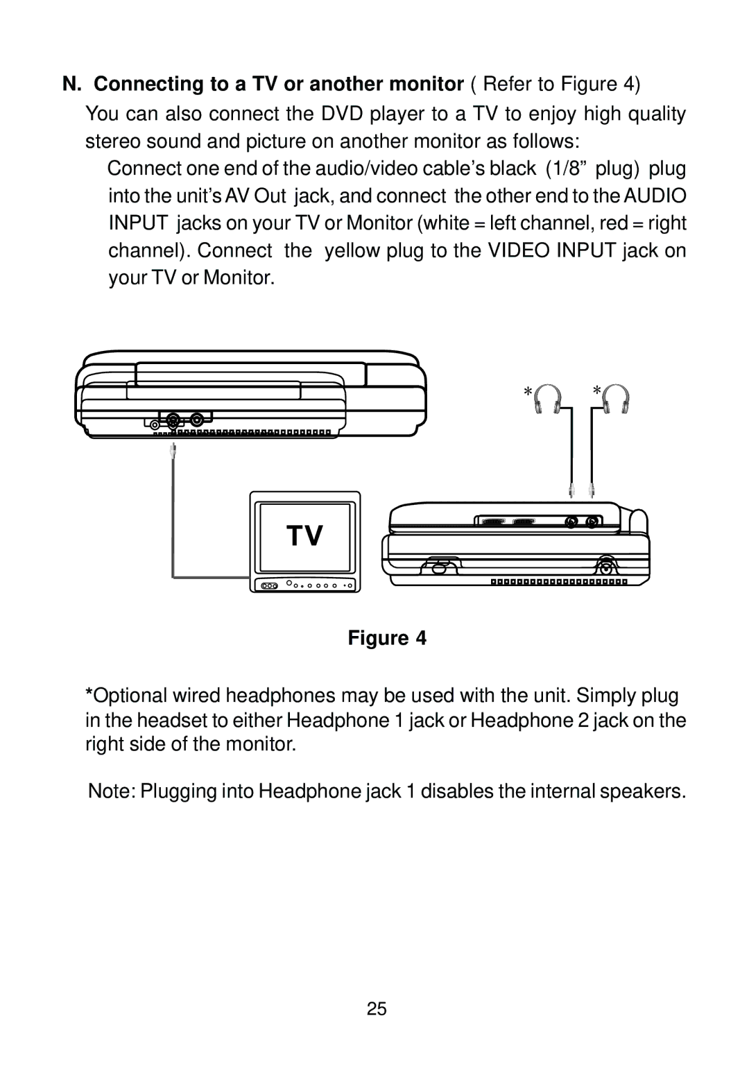 Audiovox D1500A manual Connecting to a TV or another monitor Refer to Figure 