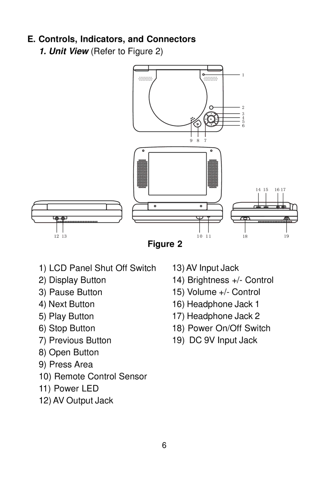 Audiovox D1500A manual Controls, Indicators, and Connectors 