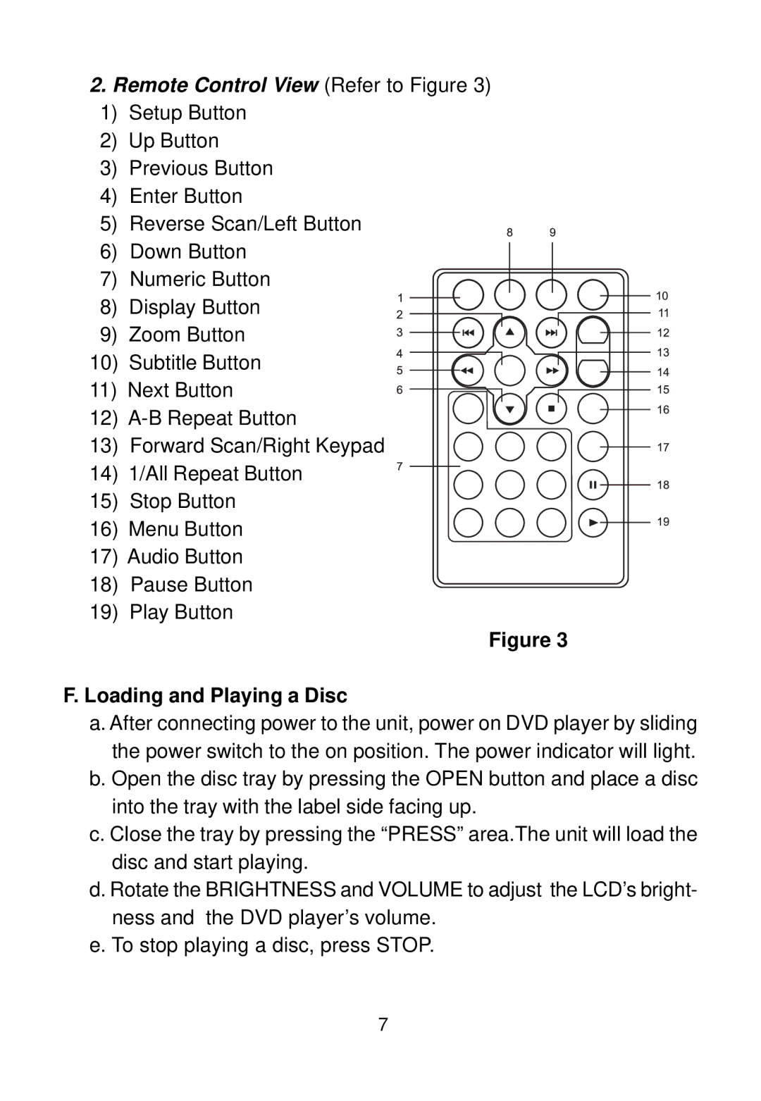 Audiovox D1500A manual Remote Control View Refer to Figure, Loading and Playing a Disc 