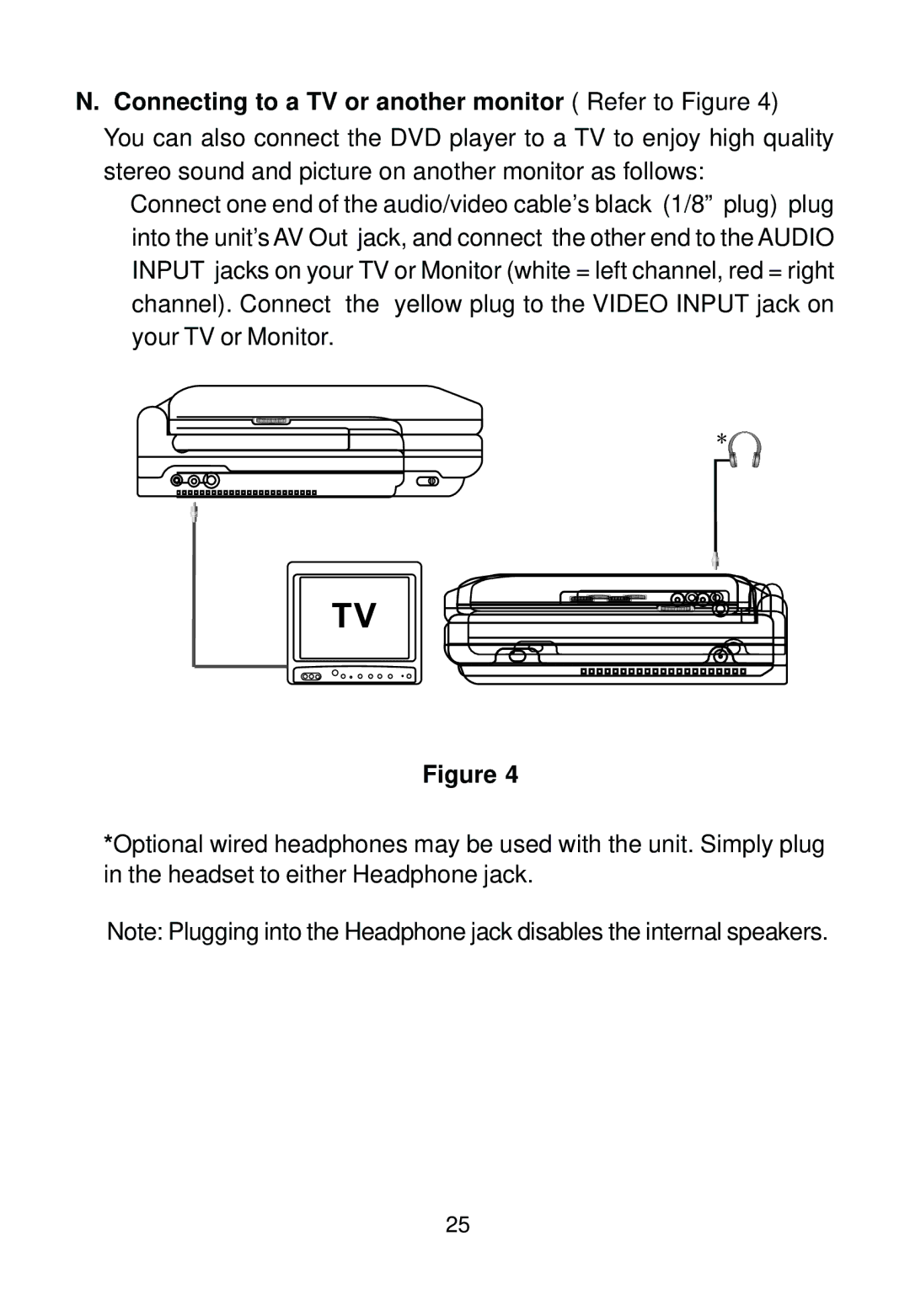 Audiovox D1500B manual Connecting to a TV or another monitor Refer to Figure 